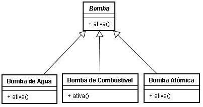Classes abstratas e encapsulamento