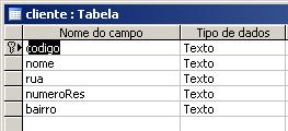 Configurao da base de dados