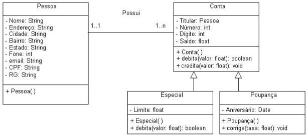 Diagrama-de-classes-da-hierarquia-de-contas-bancrias