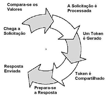 fig1part4padroes.JPG