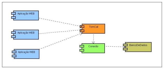 figura02_comPool.jpg