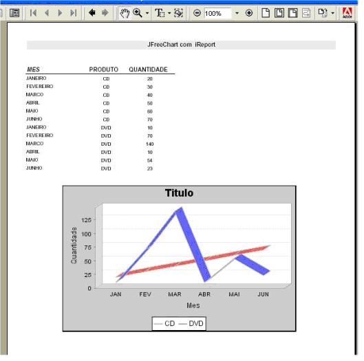 JfreeChart & iReport – Parte II - DevMedia