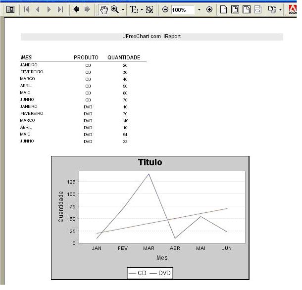 JfreeChart & iReport – Parte II - DevMedia