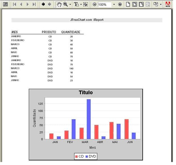 JfreeChart & iReport – Parte II - DevMedia