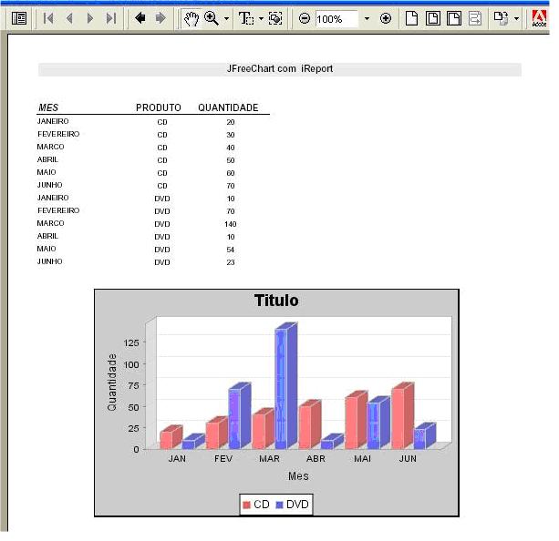 JfreeChart & iReport – Parte II - DevMedia