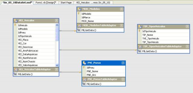 DataSet criado ap�s a configura��o do Data Source