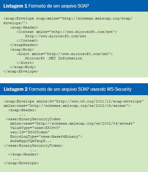 Formato de um arquivo SOAP