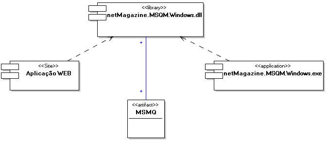Esboço da aplicação de exemplo