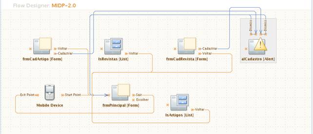 Flow Design da aplicao