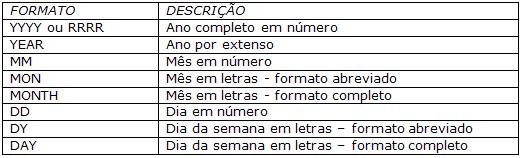 Data e Hora no Oracle - Exemplo 4