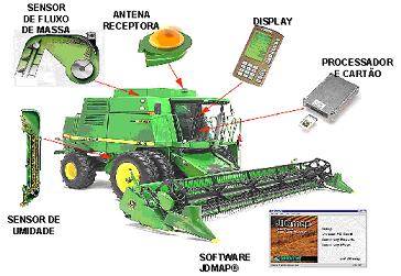 Equipamentos da agricultura de preciso