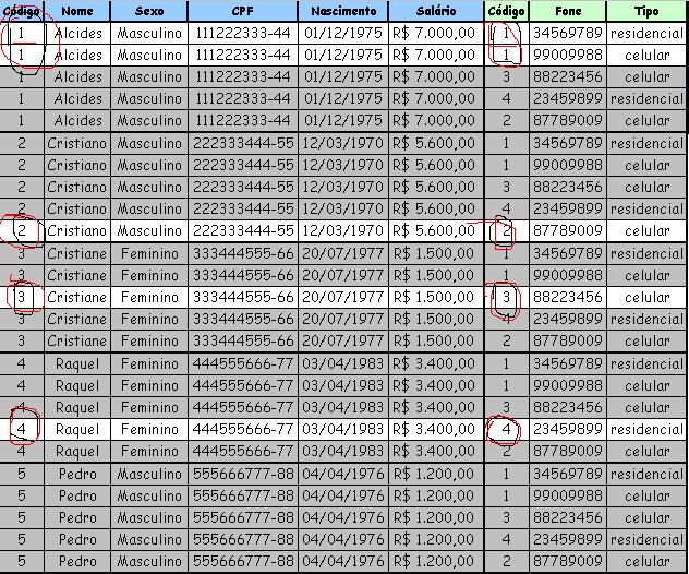 Produto cartesiano entre as tabelas CLIENTE e FONE