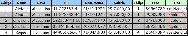 Estrutura que corresponde  realidade dos dados do banco de dados