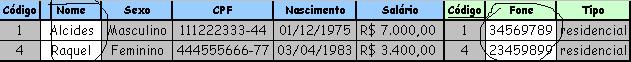 Estrutura cujas linhas correspondem aos requisitos (clusula WHERE) do Exemplo 06