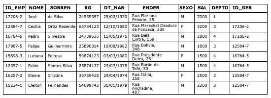 Atribuindo um valor a uma nova tabela