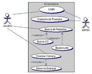 Diagrama de Caso de Uso