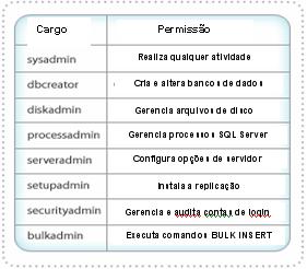 Cargos fixos de servidor