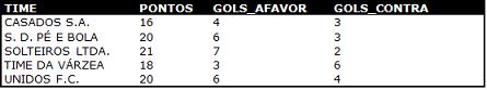 Times do campeonato