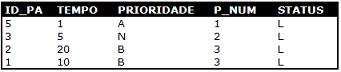 Ordem de atendimento do telemarketing