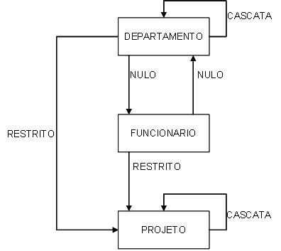 MER com regras de eliminao