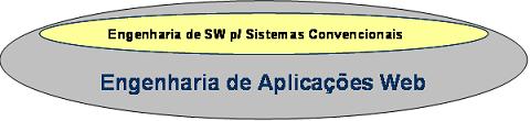 Engenharia de aplicaes Web
