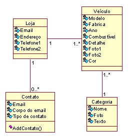 Modelo conceitual para AutoLopes Multimarca