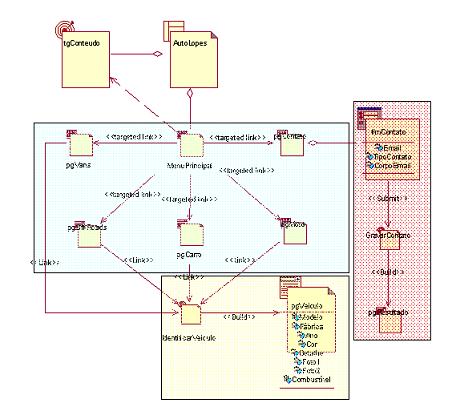 Modelo navegacional para AutoLopes Multimarca