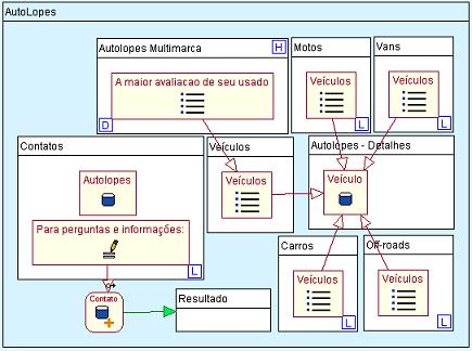 Modelo de Hipertexto para AutoLopes Multimarca
