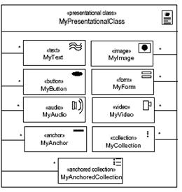Esteretipos de apresentao