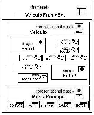 modelo de apresentao