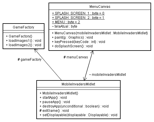 Diagrama-das-classes-de-apoio