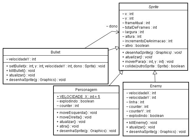 Diagrama-da-classe-Sprite-e suas-subclasses
