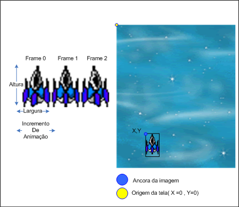 Atributos-da-classe-Sprite