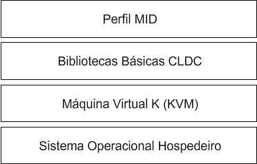 Introdução ao Java Micro Edition - DevMedia
