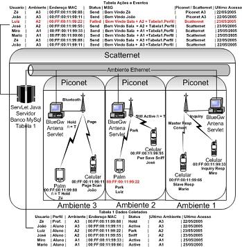 Modelo de Comunica��o