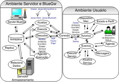 Interface de Comunica��o