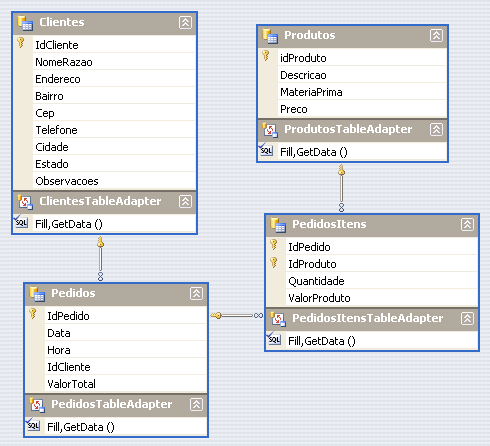 Resultado Final da Tabela