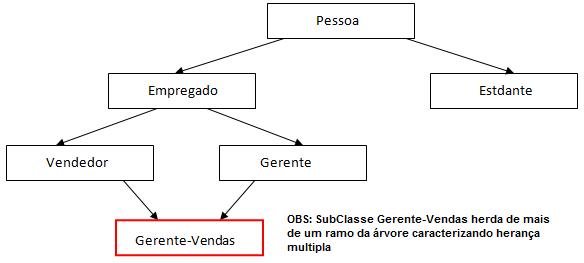 Herança (extends) • Universidade Java