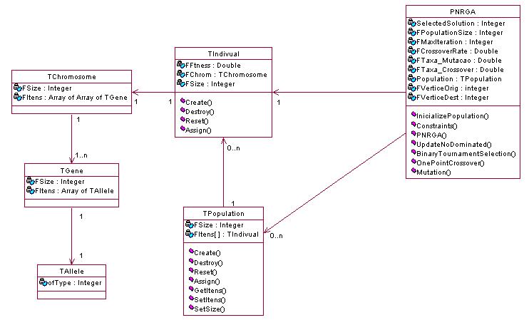 diagrmade classe.JPG