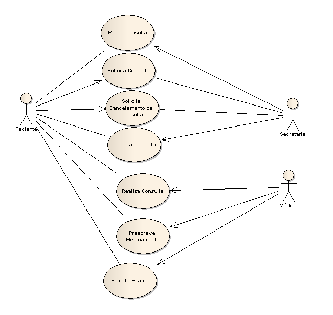 Diagrama de Caso de Uso - João, UML: modelagem de soluções